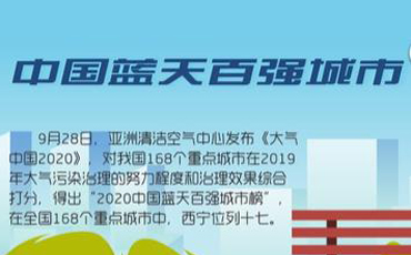 驕傲！2020西寧收獲了這些榮譽