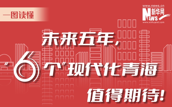 一圖讀懂丨未來五年，&ldquo;6個&rdquo;現(xiàn)代化青海值得期待！
